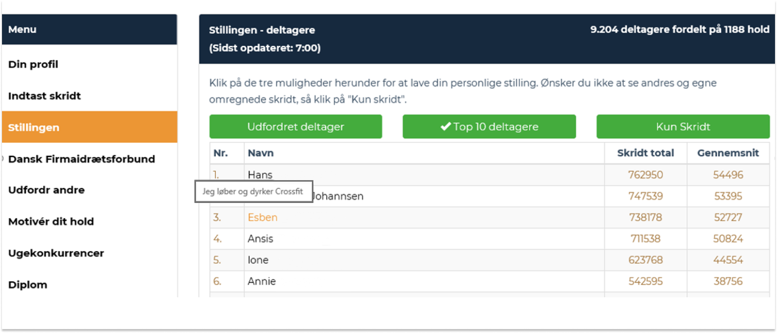 stillingen-deltagere