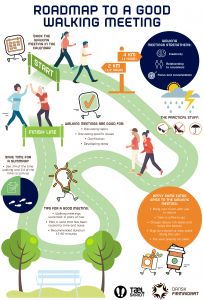 Tæl Skridt UK material - Count Steps - Roadmap to a good walking meeting A3_2