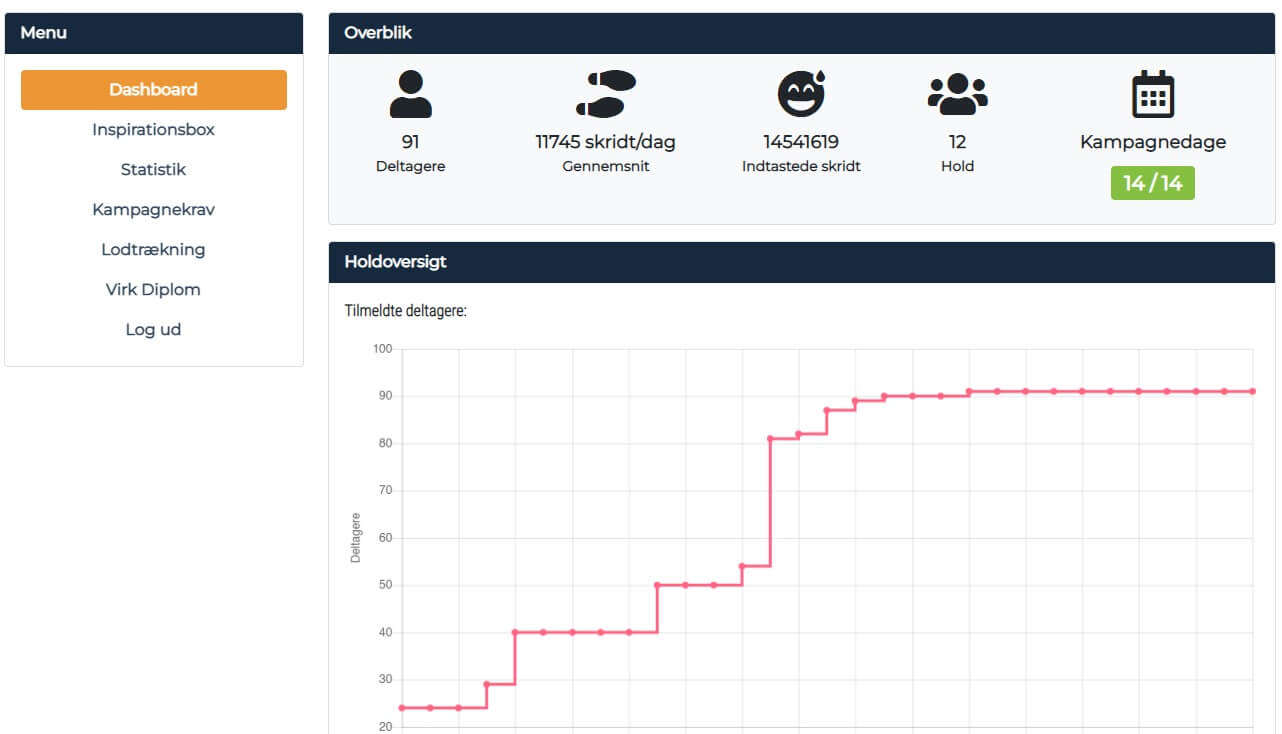 SammenholdsID Dashboard