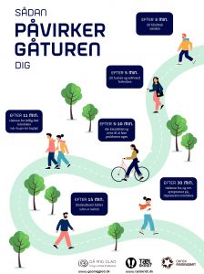 TS2023 Sådan Påvirker Gåturen Dig