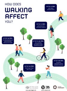 How_does_walking_affect_you-A4-ENG-0423