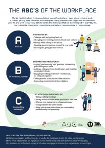 The ABC's of the Workplace poster